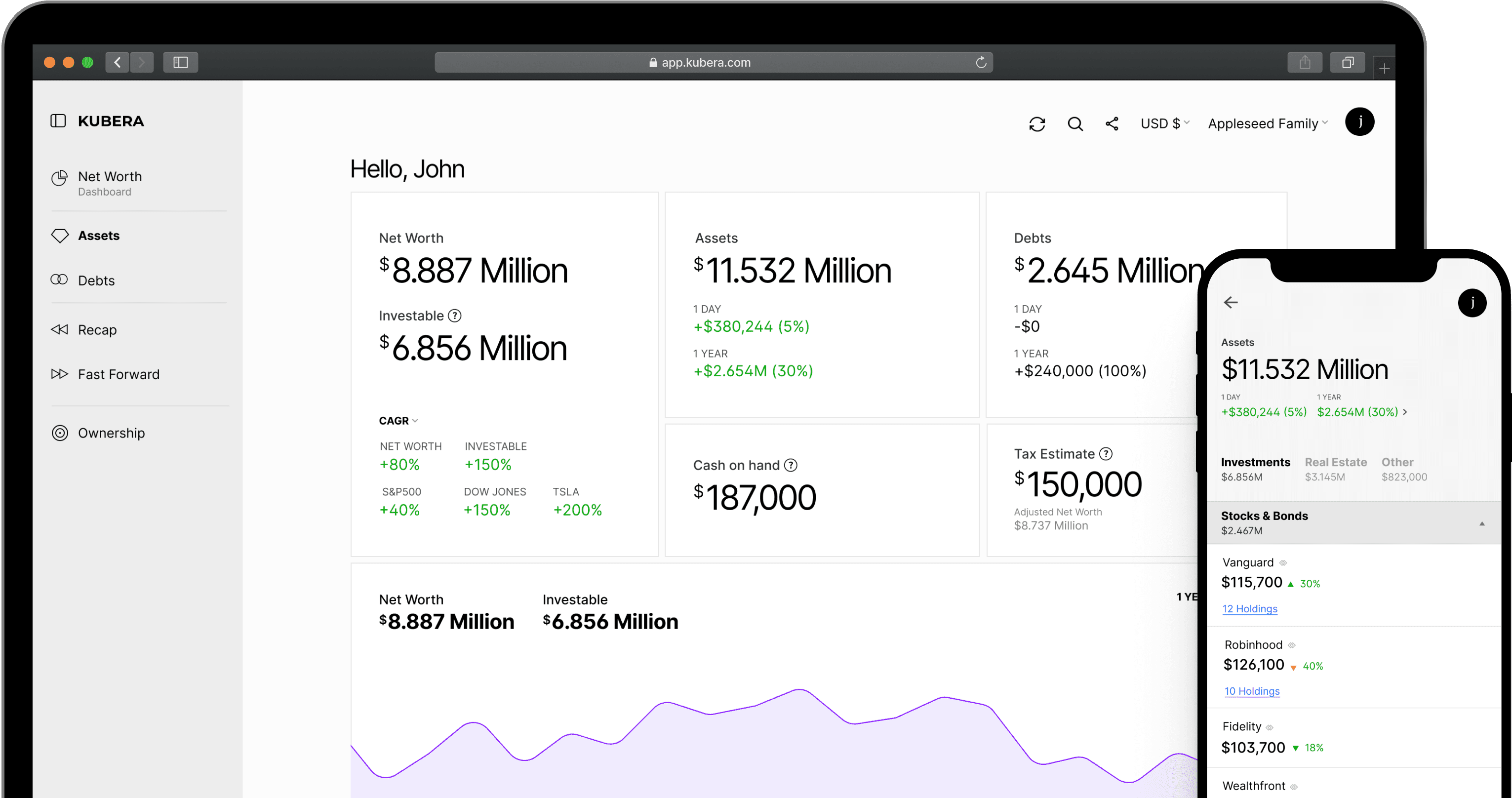 Kubera dashboard on a laptop and phone: net worth $8.887 million, assets, debts, cash on hand, one-year chart